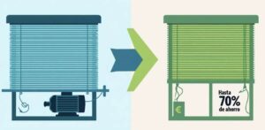 Precio para motorizar persianas